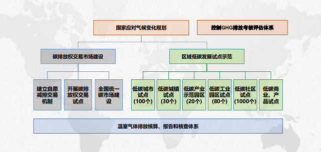 “碳”課堂（六）：聊一聊碳減排的前世今生